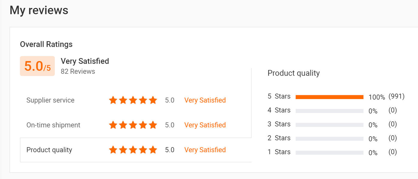 จีน Sunshine Opto-electronics Enterprise Co.,ltd รายละเอียด บริษัท