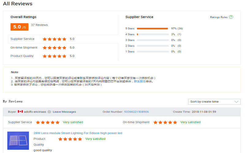 จีน Sunshine Opto-electronics Enterprise Co.,ltd รายละเอียด บริษัท