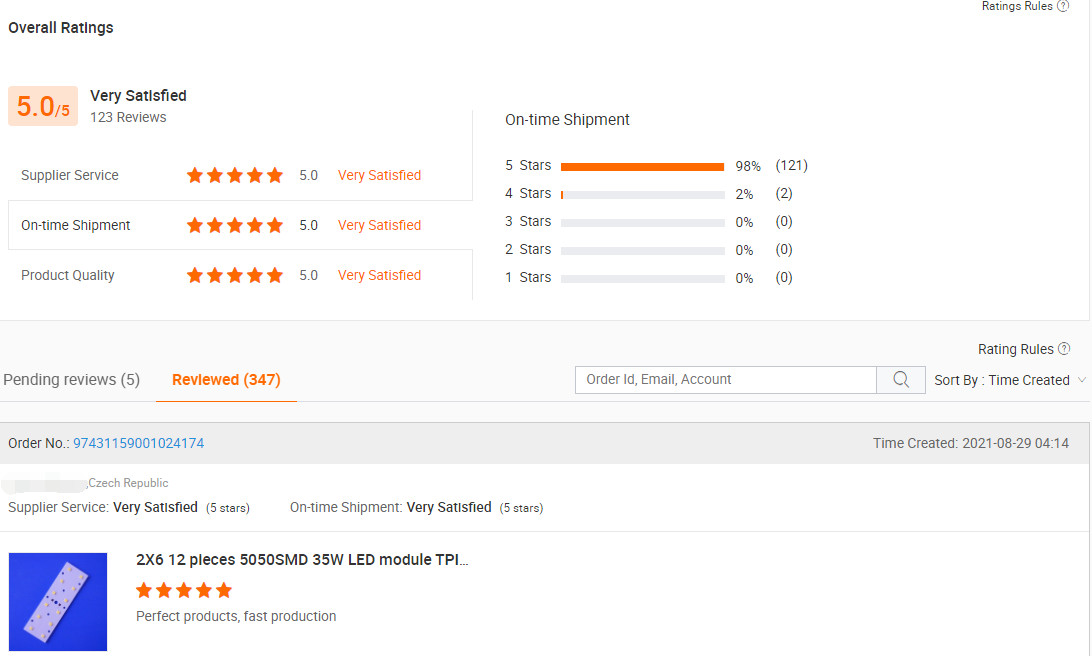 Martin จากสาธารณรัฐเช็ก