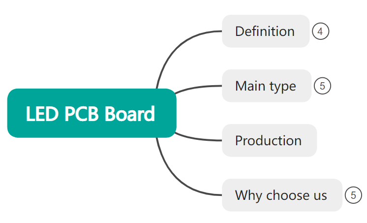 บล็อกบริษัทล่าสุดเกี่ยวกับ คู่มือสำหรับแผงวงจร LED PCB: ตั้งแต่การออกแบบจนถึงการปรับแต่ง