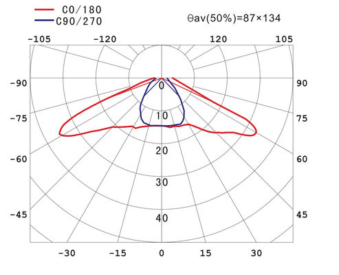 High Lumen Complete 3x10 Led Streetlight Module Led Light Retrofit Kits
