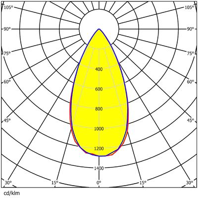 60 Points 5050 LED Stadium Light Module Lens 150W Waterproof 188X188MM